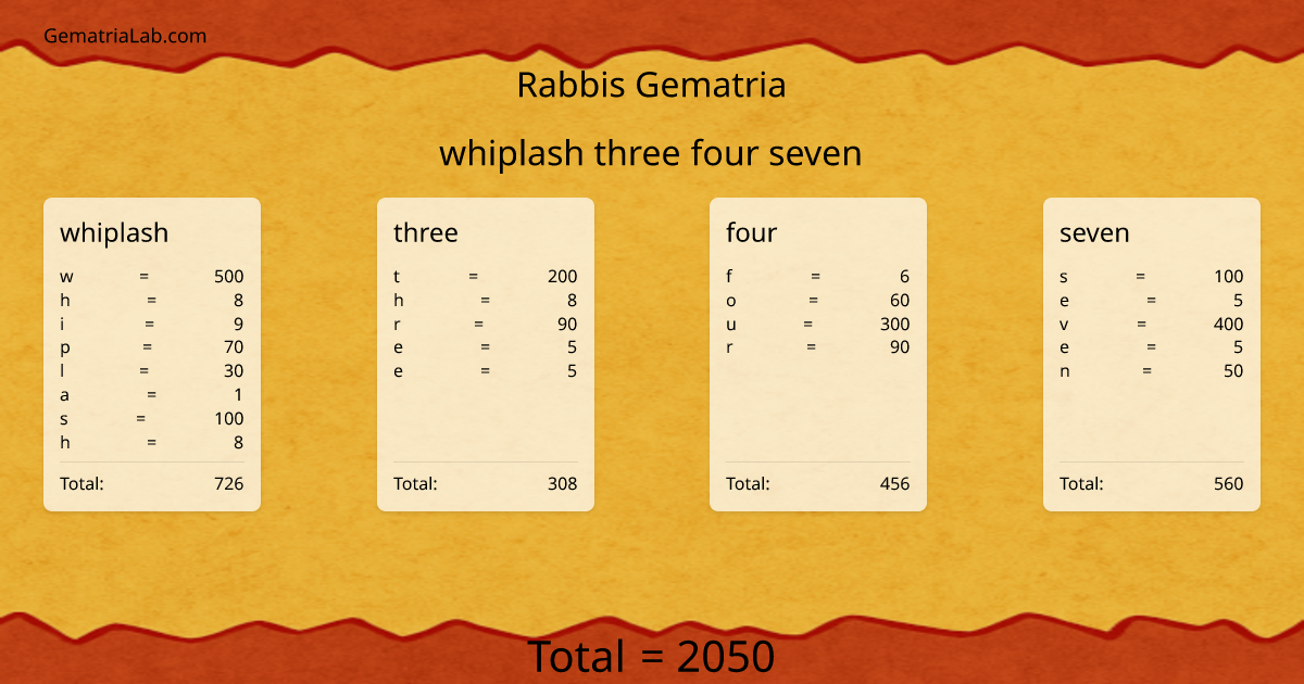 whiplash three four seven in rabbis Gematria
